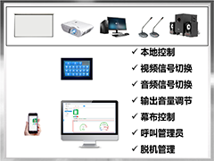 多媒體智能控製